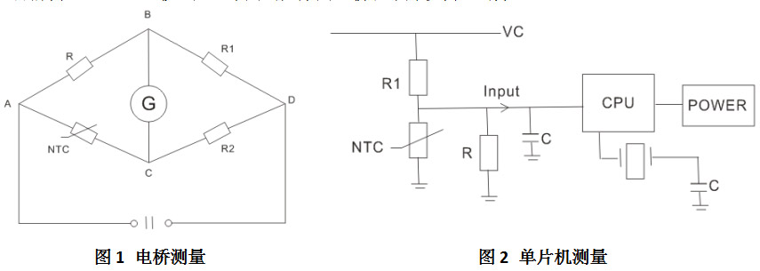 測溫型NTC熱敏電阻器原理！